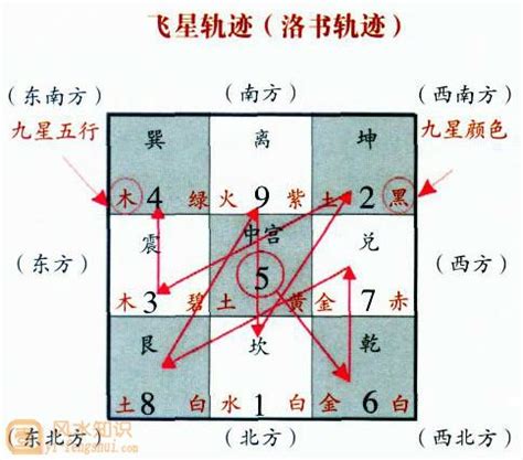 玄空飞星排盘|玄空飞星排盘,玄空风水排盘,玄空飞星在线排盘